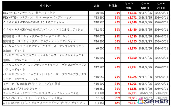 フリューのDL版ゲームが990円（税込）から遊べるセール「フリューゲーム大感謝祭 2026」が開催！の画像3