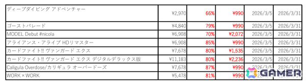 フリューのDL版ゲームが990円（税込）から遊べるセール「フリューゲーム大感謝祭 2026」が開催！の画像5