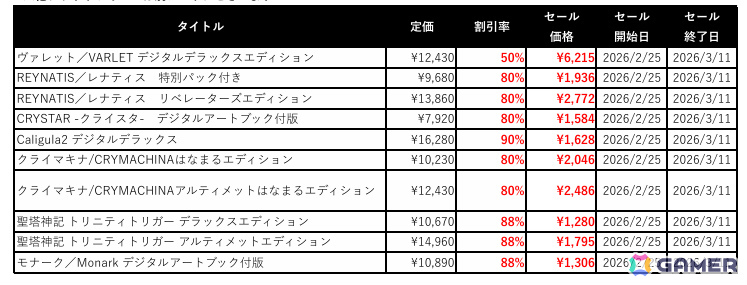 フリューのDL版ゲームが990円（税込）から遊べるセール「フリューゲーム大感謝祭 2026」が開催！の画像