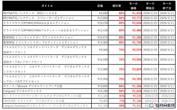 フリューのDL版ゲームが990円（税込）から遊べるセール「フリューゲーム大感謝祭 2026」が開催！の画像