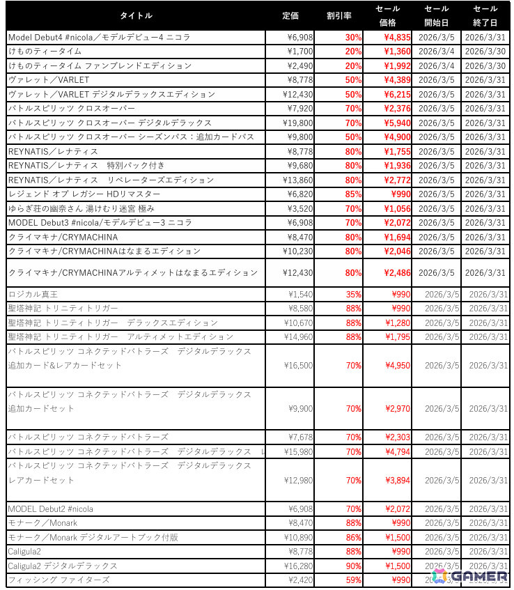 フリューのDL版ゲームが990円（税込）から遊べるセール「フリューゲーム大感謝祭 2026」が開催！の画像
