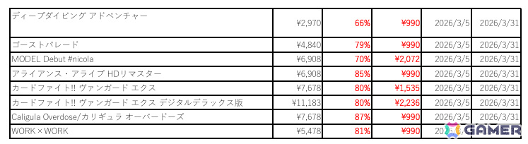 フリューのDL版ゲームが990円（税込）から遊べるセール「フリューゲーム大感謝祭 2026」が開催！の画像
