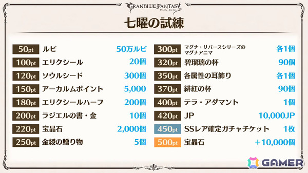 「グラブル」で「鋼の錬金術師FA」コラボが5月15日より開催！リミテッドオクタヴィアや水着姿のアポロニア、アンスリア、浴衣姿のユーステス、アリアも登場の画像151