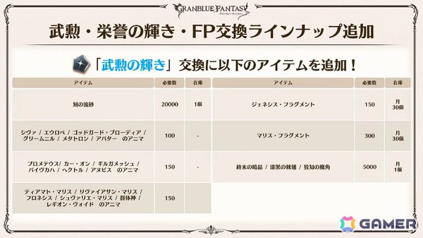 「グラブル」で「鋼の錬金術師FA」コラボが5月15日より開催！リミテッドオクタヴィアや水着姿のアポロニア、アンスリア、浴衣姿のユーステス、アリアも登場の画像53