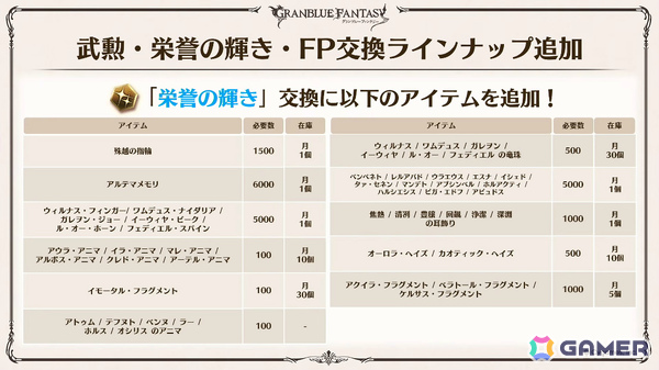 「グラブル」で「鋼の錬金術師FA」コラボが5月15日より開催！リミテッドオクタヴィアや水着姿のアポロニア、アンスリア、浴衣姿のユーステス、アリアも登場の画像54