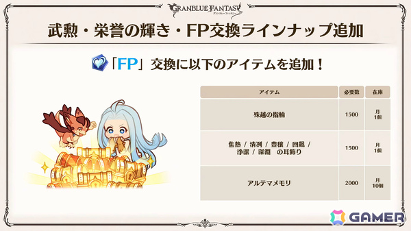 「グラブル」で「鋼の錬金術師FA」コラボが5月15日より開催！リミテッドオクタヴィアや水着姿のアポロニア、アンスリア、浴衣姿のユーステス、アリアも登場の画像55
