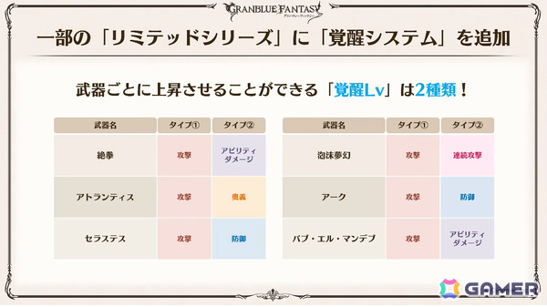 「グラブル」で「鋼の錬金術師FA」コラボが5月15日より開催！リミテッドオクタヴィアや水着姿のアポロニア、アンスリア、浴衣姿のユーステス、アリアも登場の画像58