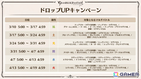 「グラブル」で「鋼の錬金術師FA」コラボが5月15日より開催！リミテッドオクタヴィアや水着姿のアポロニア、アンスリア、浴衣姿のユーステス、アリアも登場の画像6