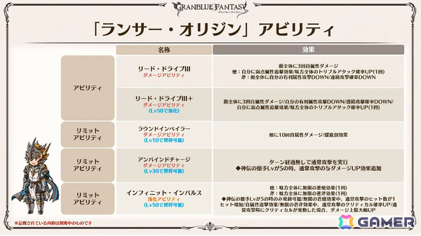 「グラブル」で「鋼の錬金術師FA」コラボが5月15日より開催！リミテッドオクタヴィアや水着姿のアポロニア、アンスリア、浴衣姿のユーステス、アリアも登場の画像69
