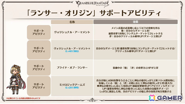「グラブル」で「鋼の錬金術師FA」コラボが5月15日より開催！リミテッドオクタヴィアや水着姿のアポロニア、アンスリア、浴衣姿のユーステス、アリアも登場の画像70