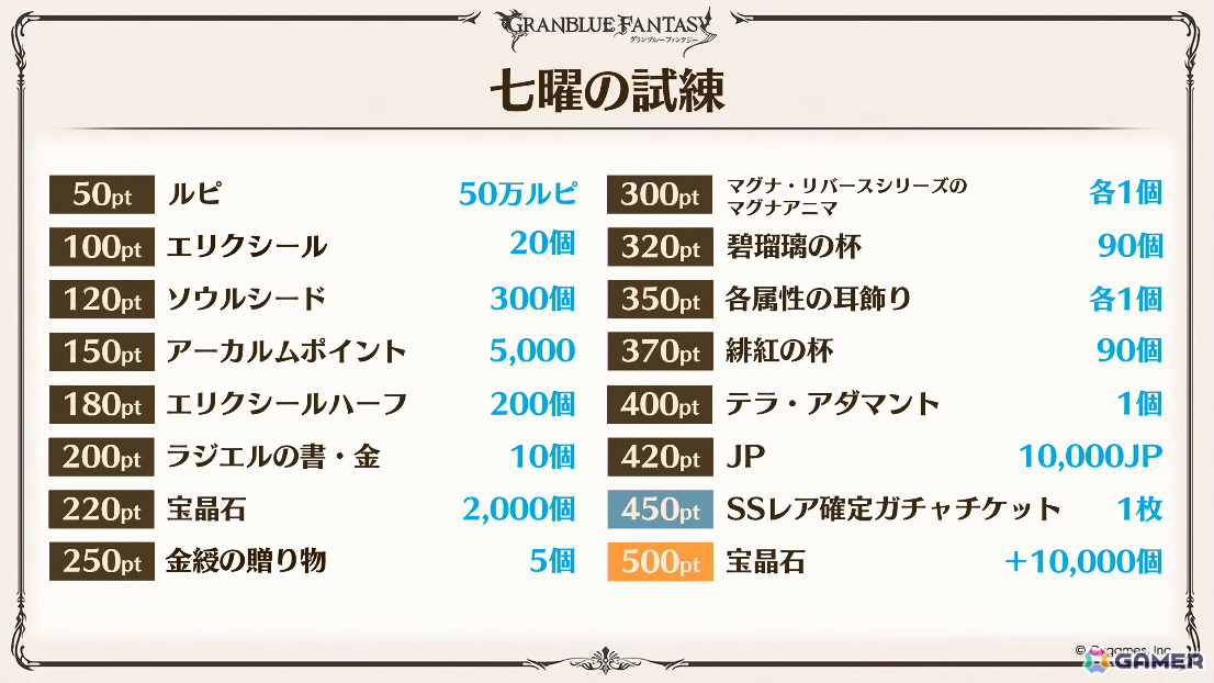 「グラブル」で「鋼の錬金術師FA」コラボが5月15日より開催！リミテッドオクタヴィアや水着姿のアポロニア、アンスリア、浴衣姿のユーステス、アリアも登場の画像