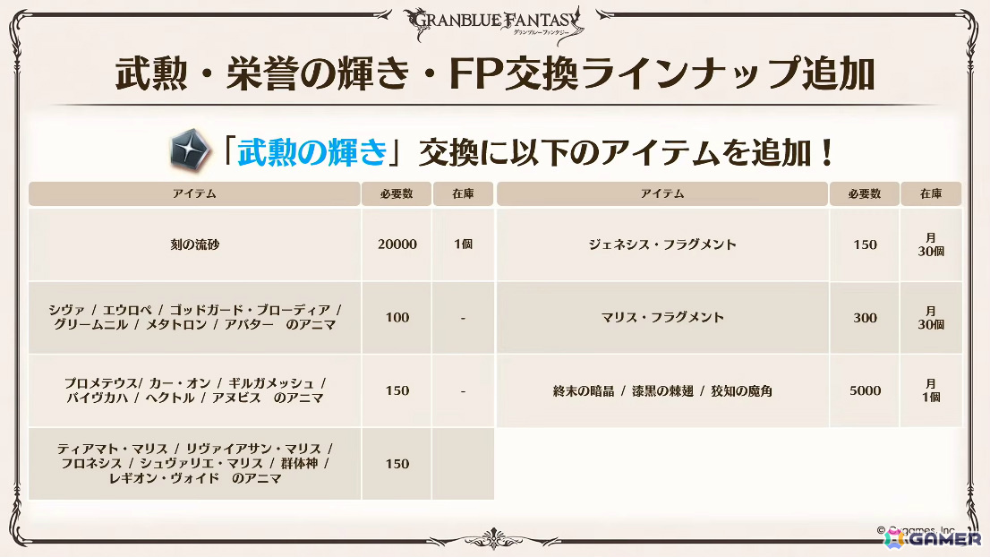 「グラブル」で「鋼の錬金術師FA」コラボが5月15日より開催！リミテッドオクタヴィアや水着姿のアポロニア、アンスリア、浴衣姿のユーステス、アリアも登場の画像