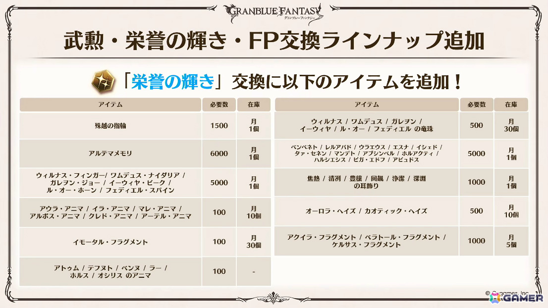 「グラブル」で「鋼の錬金術師FA」コラボが5月15日より開催！リミテッドオクタヴィアや水着姿のアポロニア、アンスリア、浴衣姿のユーステス、アリアも登場の画像