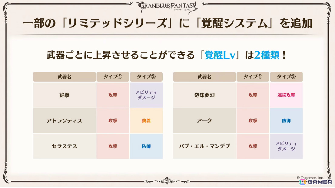 「グラブル」で「鋼の錬金術師FA」コラボが5月15日より開催！リミテッドオクタヴィアや水着姿のアポロニア、アンスリア、浴衣姿のユーステス、アリアも登場の画像