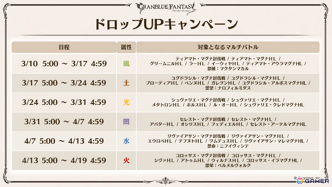 「グラブル」で「鋼の錬金術師FA」コラボが5月15日より開催！リミテッドオクタヴィアや水着姿のアポロニア、アンスリア、浴衣姿のユーステス、アリアも登場の画像