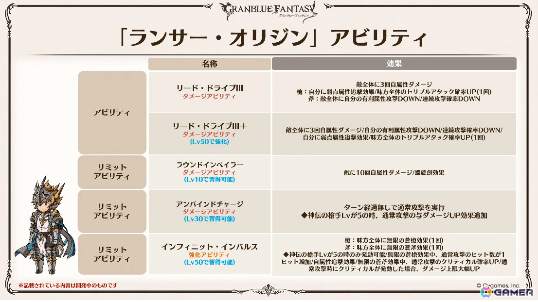「グラブル」で「鋼の錬金術師FA」コラボが5月15日より開催！リミテッドオクタヴィアや水着姿のアポロニア、アンスリア、浴衣姿のユーステス、アリアも登場の画像