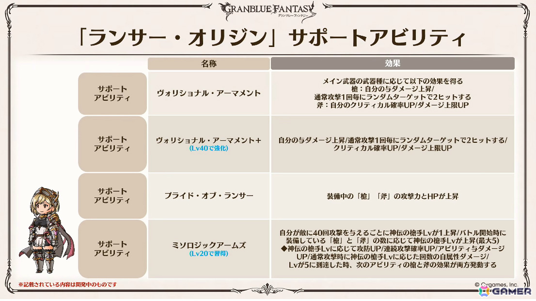 「グラブル」で「鋼の錬金術師FA」コラボが5月15日より開催！リミテッドオクタヴィアや水着姿のアポロニア、アンスリア、浴衣姿のユーステス、アリアも登場の画像