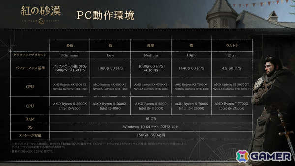 「紅の砂漠」各プラットフォーム向けの動作環境が公開！PC版は6種のグラフィックプリセットに対応、CS版は3つのグラフィックモードを搭載の画像2
