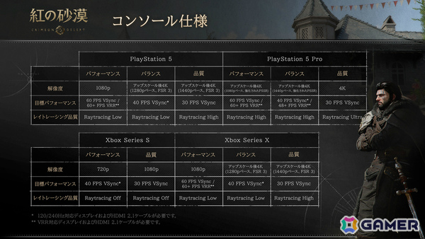 「紅の砂漠」各プラットフォーム向けの動作環境が公開！PC版は6種のグラフィックプリセットに対応、CS版は3つのグラフィックモードを搭載の画像3