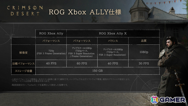 「紅の砂漠」各プラットフォーム向けの動作環境が公開！PC版は6種のグラフィックプリセットに対応、CS版は3つのグラフィックモードを搭載の画像4