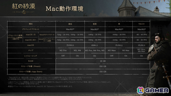 「紅の砂漠」各プラットフォーム向けの動作環境が公開！PC版は6種のグラフィックプリセットに対応、CS版は3つのグラフィックモードを搭載の画像5