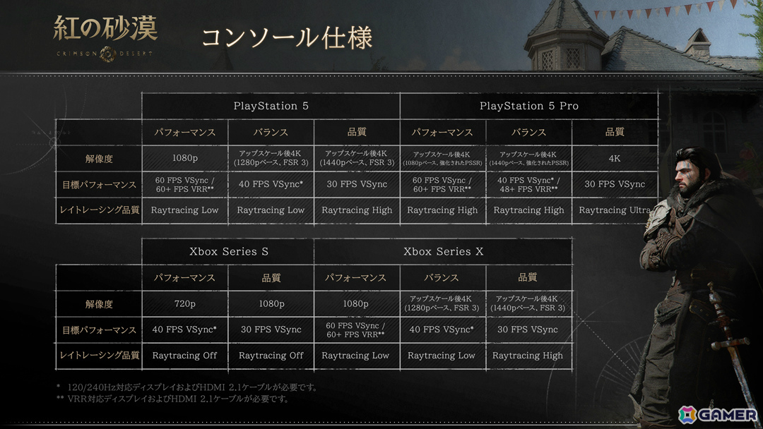 「紅の砂漠」各プラットフォーム向けの動作環境が公開！PC版は6種のグラフィックプリセットに対応、CS版は3つのグラフィックモードを搭載の画像