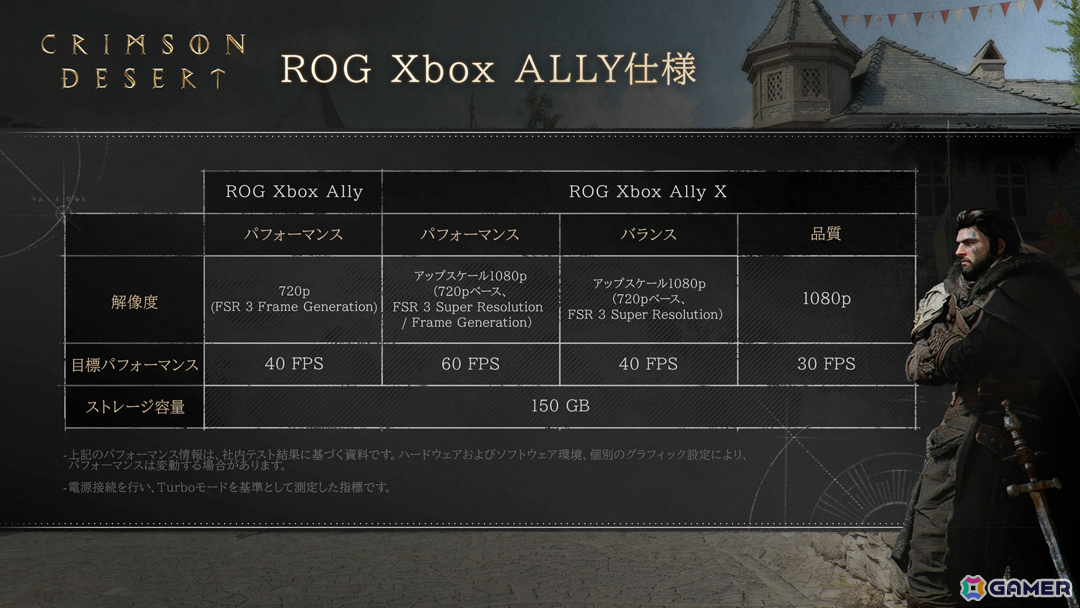 「紅の砂漠」各プラットフォーム向けの動作環境が公開！PC版は6種のグラフィックプリセットに対応、CS版は3つのグラフィックモードを搭載の画像