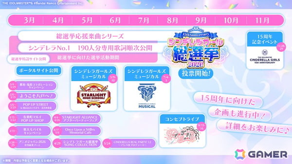 「アイドルマスター シンデレラガールズ」15th Anniversary シンデレラガール総選挙2026が開催決定！総選挙応援楽曲シリーズも始動の画像7