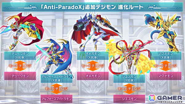 「デジモンストーリー タイムストレンジャー」オメガモン（X抗体）たちが登場の有料DLC第3弾「Anti-ParadoX」が配信！の画像6