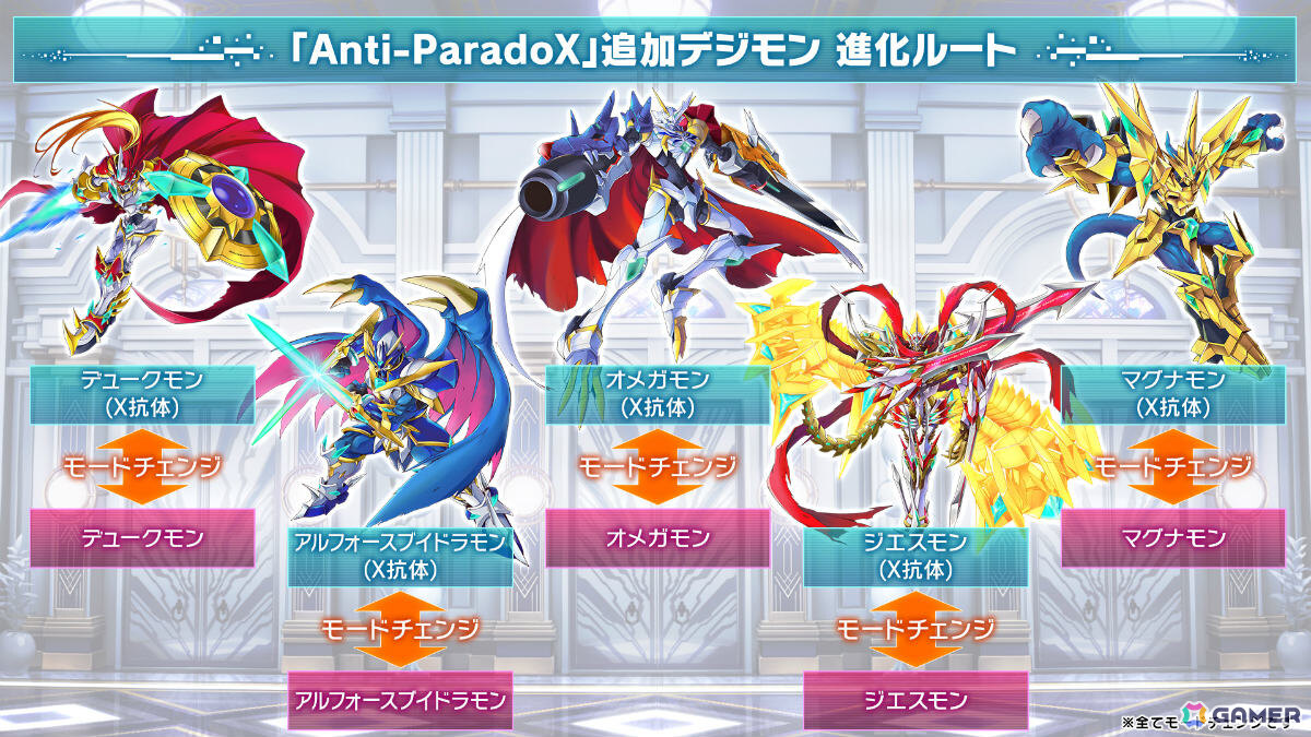 DLC3にて追加されるデジモンたちの進化ルート