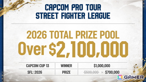 「CAPCOM CUP 12」さはら選手が圧倒的なパフォーマンスで優勝！「SFL:WC2025」でも日本代表のREJECTが王者にの画像8