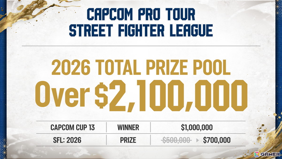 「CAPCOM CUP 12」さはら選手が圧倒的なパフォーマンスで優勝!「SFL:WC2025」でも日本代表のREJECTが王者にの画像