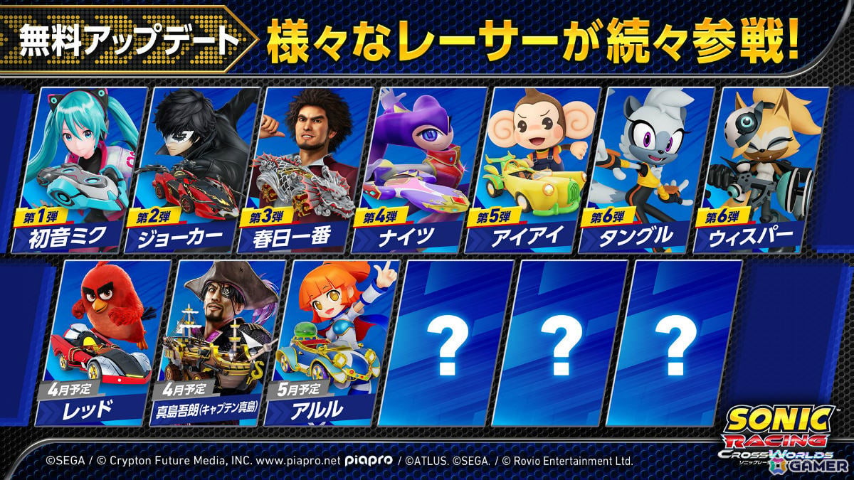 「ソニックレーシング クロスワールド」レッド、真島吾朗(キャプテン真島)、アルルが無料アップデートで参戦決定!の画像