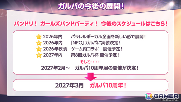 「ガルパ」バンドストーリー新章の制作や10周年展の開催が決定！パラレルボーカル 2nd Seasonは同じ誕生月のメンバー同士でユニットを結成の画像1