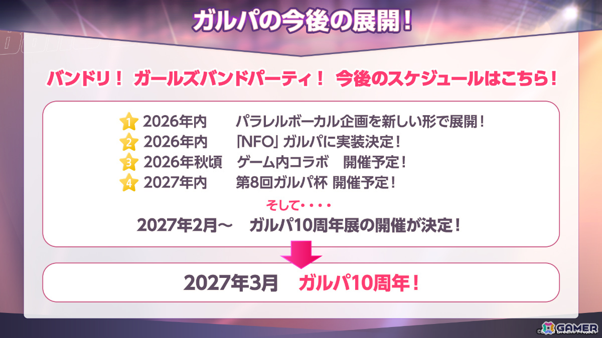 「ガルパ」バンドストーリー新章の制作や10周年展の開催が決定！パラレルボーカル 2nd Seasonは同じ誕生月のメンバー同士でユニットを結成の画像