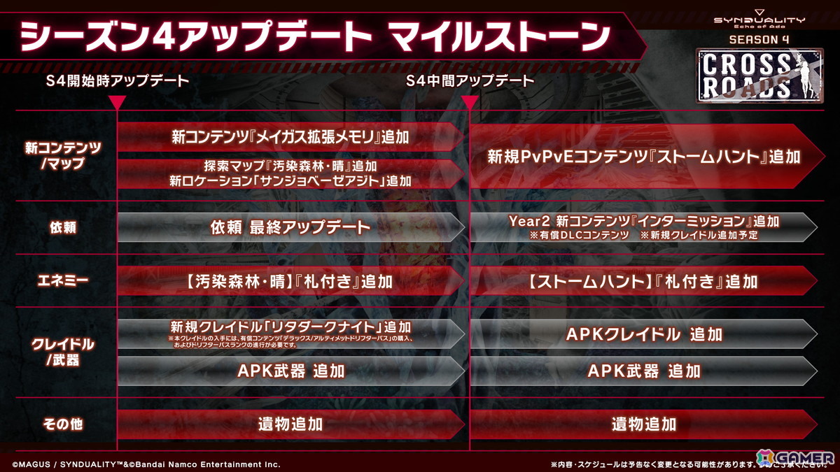 「SYNDUALITY Echo of Ada」のSEASON4「CROSS ROADS」が配信！探索マップ「汚染森林・晴」とロケーション「サンジョベーゼアジト」が追加の画像