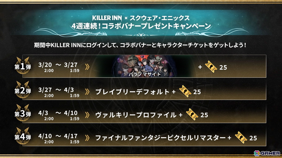 「KILLER INN」にパーティー仕様の微調整やトレーニングモードへのボット追加を含むアップデートが配信！Steamスプリングセールでは10%オフにの画像