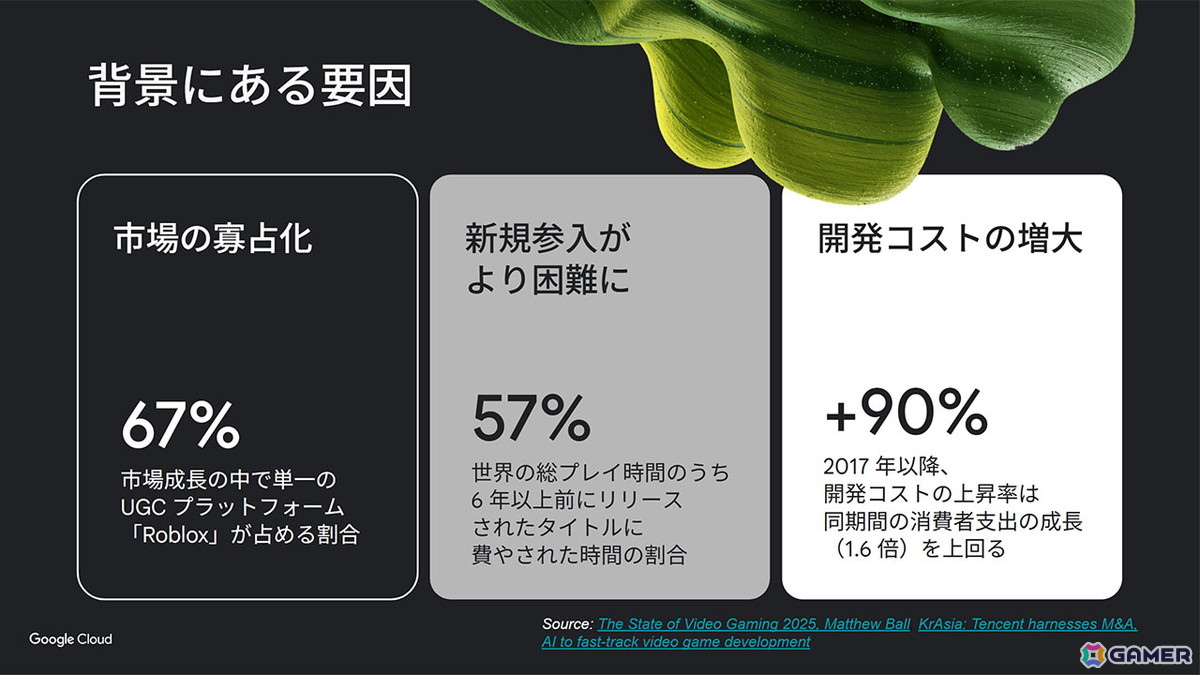 Google Cloudが提唱するLiving Gamesの概念図