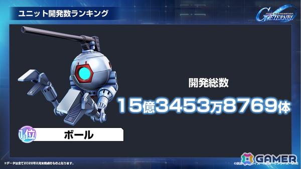 「SDガンダム ジージェネレーション エターナル」国内初のオフィシャルファンミーティングをレポート――プレイヤーからもっともSSP化されたユニットは？の画像15
