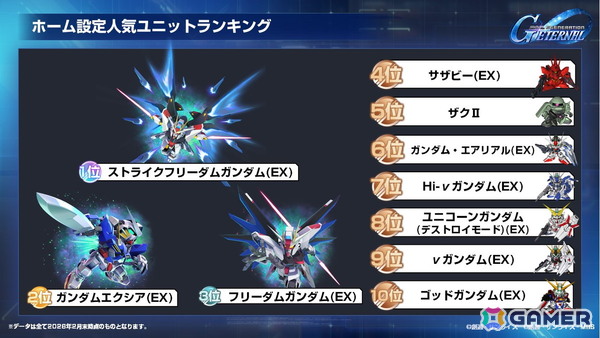 「SDガンダム ジージェネレーション エターナル」国内初のオフィシャルファンミーティングをレポート――プレイヤーからもっともSSP化されたユニットは？の画像18