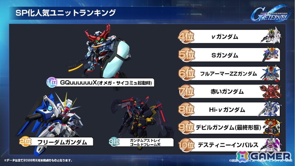 「SDガンダム ジージェネレーション エターナル」国内初のオフィシャルファンミーティングをレポート――プレイヤーからもっともSSP化されたユニットは？の画像19