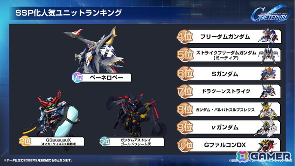 「SDガンダム ジージェネレーション エターナル」国内初のオフィシャルファンミーティングをレポート――プレイヤーからもっともSSP化されたユニットは？の画像22