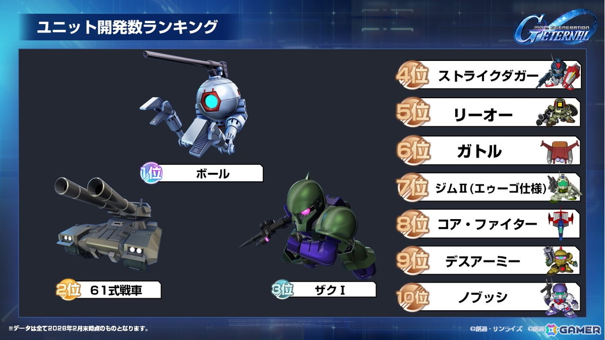 SDガンダム ジージェネレーション エターナル」国内初のオフィシャル