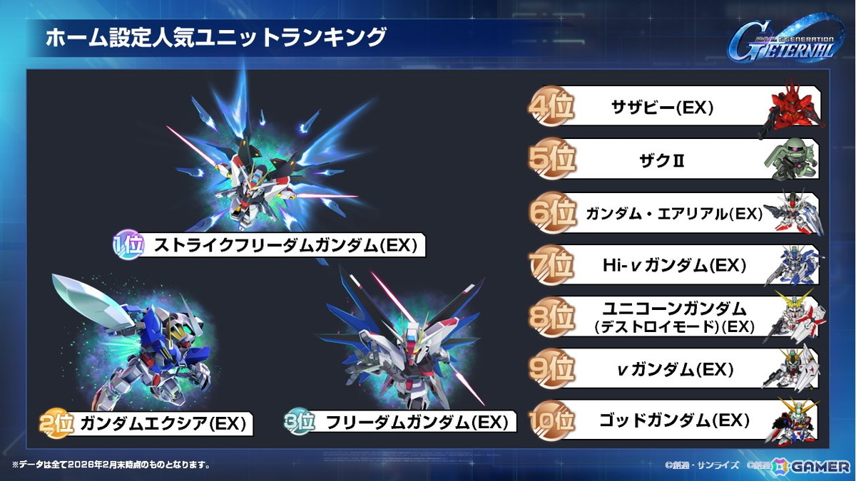 SDガンダム ジージェネレーション エターナル」国内初のオフィシャル