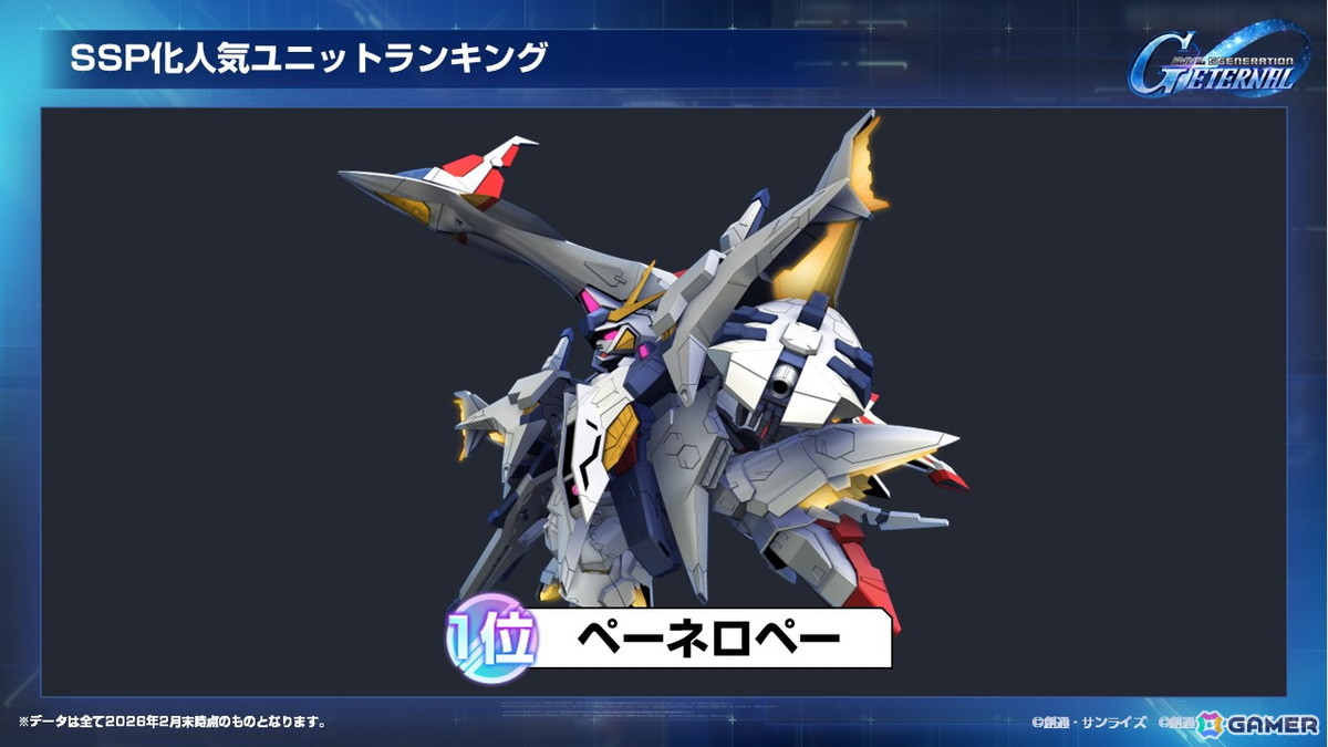 「SDガンダム ジージェネレーション エターナル」国内初のオフィシャルファンミーティングをレポート――プレイヤーからもっともSSP化されたユニットは？の画像21