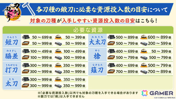 「刀剣乱舞ONLINE」鍛刀で入手可能な刀剣男士が31振り追加！御伴散歩には着せ替え機能が実装の画像2