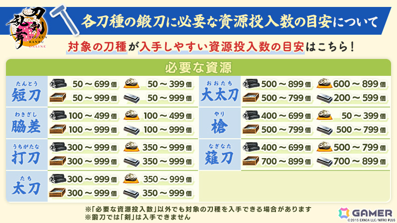 「刀剣乱舞ONLINE」鍛刀で入手可能な刀剣男士が31振り追加！御伴散歩には着せ替え機能が実装の画像