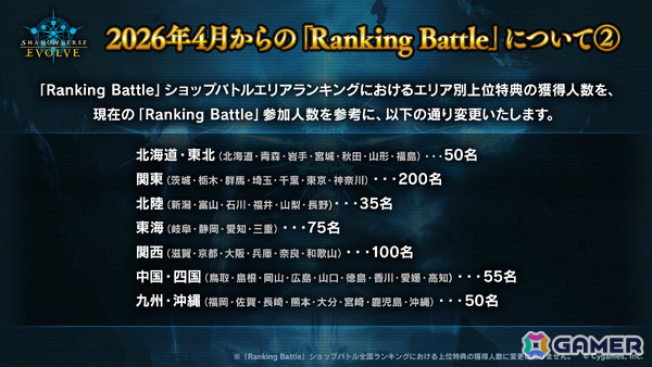 「Shadowverse EVOLVE」ブースターパック「アカデミー・ロワイヤル」が7月31日に発売！「遥かなる学園」の登場カードを中心に収録の画像15