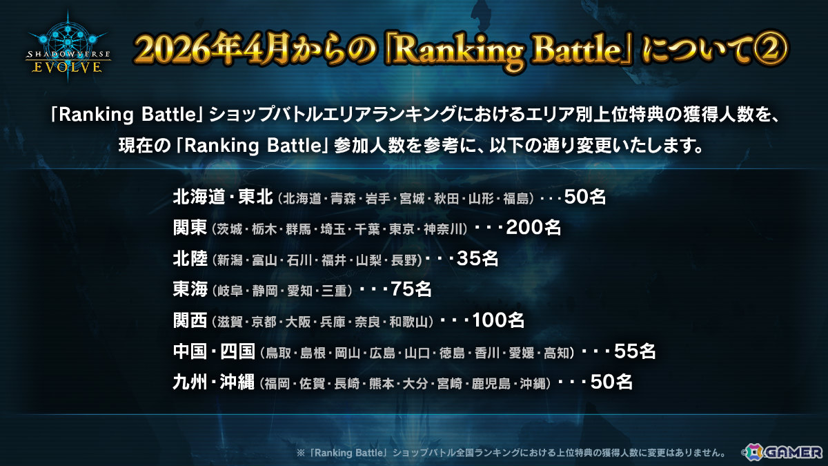 「Shadowverse EVOLVE」ブースターパック「アカデミー・ロワイヤル」が7月31日に発売!「遥かなる学園」の登場カードを中心に収録の画像