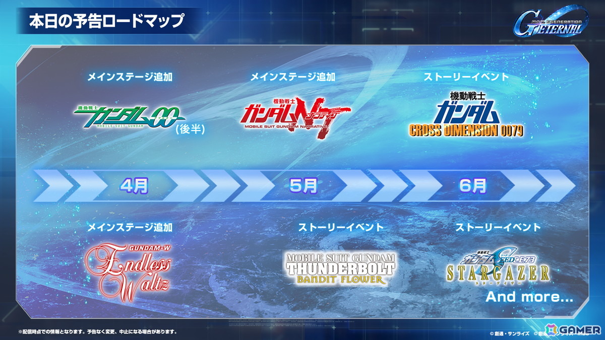「SDガンダム ジージェネエターナル」メインステージ「機動戦士ガンダム00」(後半)と「新機動戦記ガンダムW Endless Waltz」の追加など1周年情報が公開!の画像
